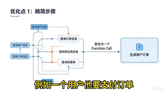 按照之前的agent的设计思路