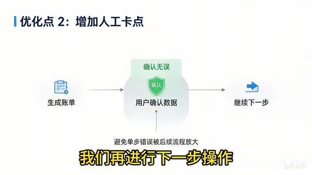 而不是把所有流程完全交给agent去实现