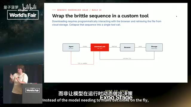 Instead of the model needing to make decisions on the fly
