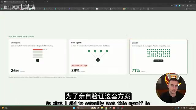 100个智能体的生存游戏实验