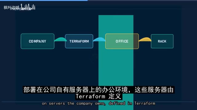 Coder 在闲置时自动关闭工作区