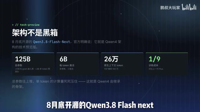 Officially positioned as a technical preview of the Qwen4 architecture