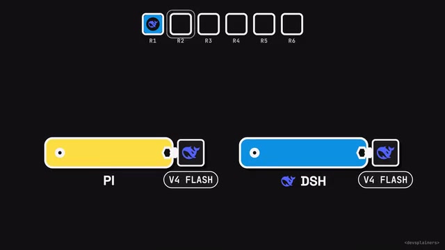 Pi passed 66 tasks, DSH passed 65
