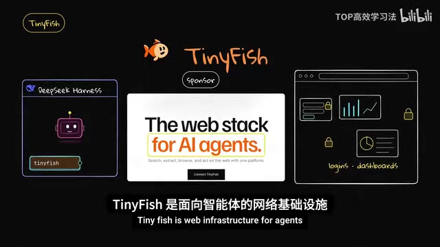 TinyFish 作为 agent 与网页之间的中间层