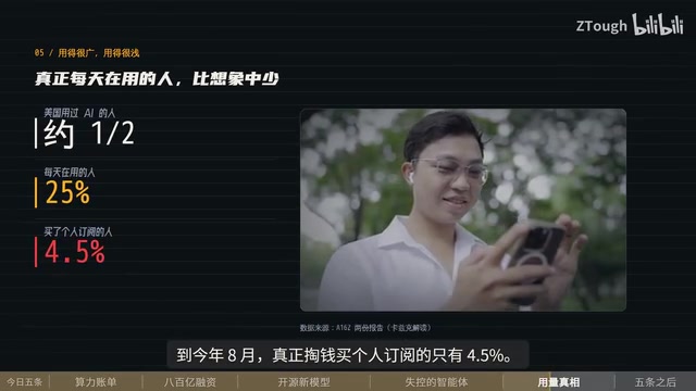 真正掏钱买个人订阅的