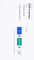 Once an AI application connects to an MCP server, it can discover the tools that server provides