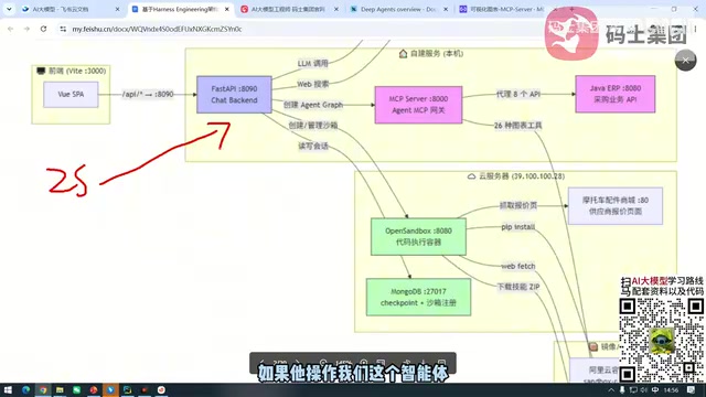 The agent then assigns each user a sandbox