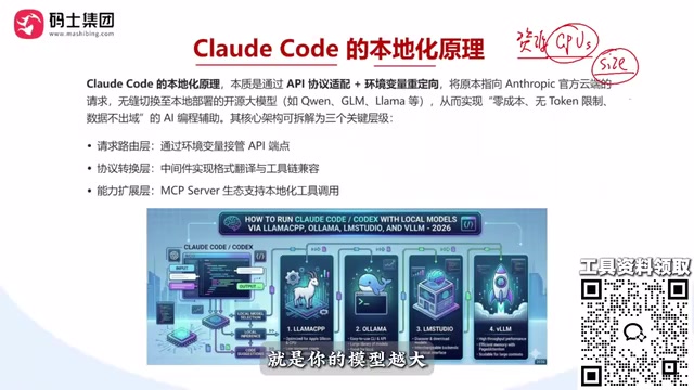 Claude Code本地化部署全解析:用本地模型玩转Vibe Coding