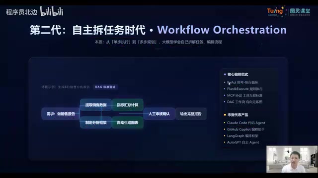 LLMs handling multi-step tasks