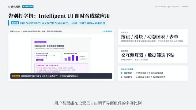 The interactive revolution of dynamic UI components