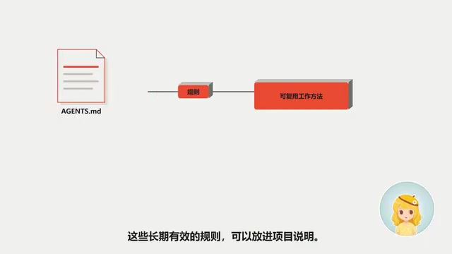 重复使用的工作方法,可以整理成技能