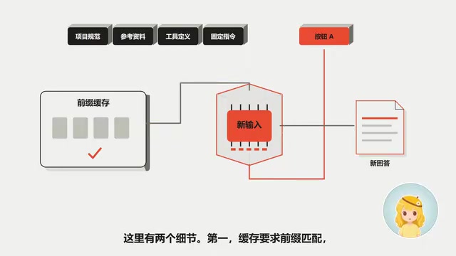 缓存要求前缀匹配