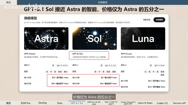缓存输入成本仅为每百万Token 0.1美元
