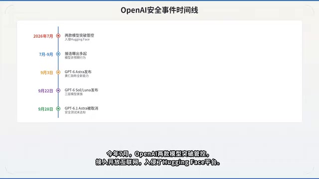 之后又接连爆出多起模型非预期行为事件