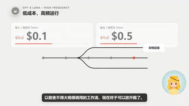 以前舍不得大规模调用的工作流