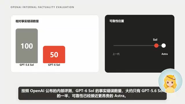 可靠性已经接近更昂贵的Astra
