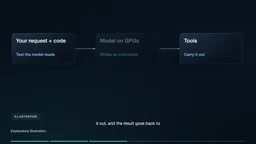 智能体循环中模型与工具的交互