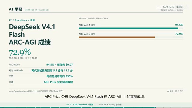 Benchmark results on ARC-AGI