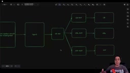 Use tokens to precisely control access to each MCP