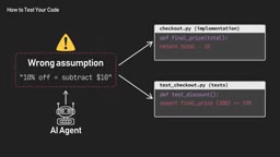 The code is wrong, but the tests agree with it — all green