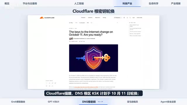 Resolvers performing DNSSEC validation must trust the new key before the switchover