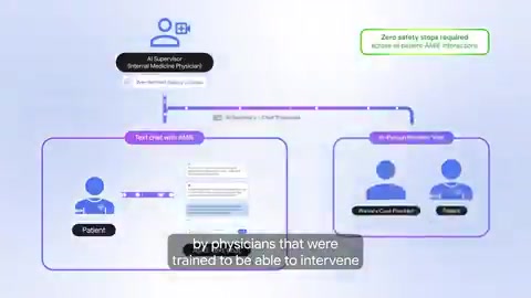 able to intervene, if required, based on predefined safety criteria. Across the