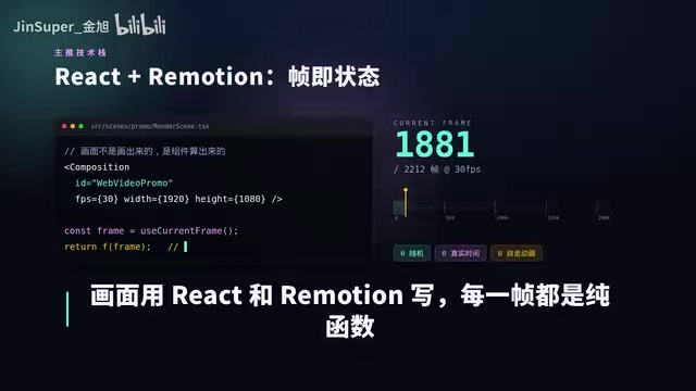 Canvas画图表,三维用Three.js,着色器现场生成