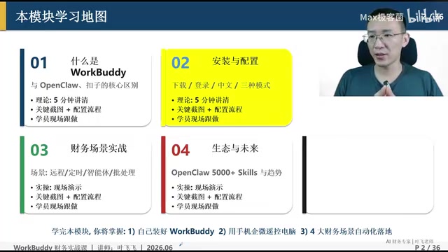 Master this module