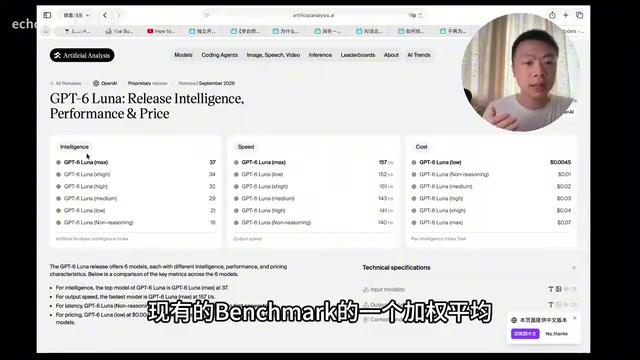 GPT-6模型怎么选?四档策略打败15种组合
