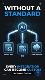 MCP introduces a standard way for the AI application to communicate with different capabilities.