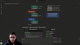 The markdown file for the GitHub skill
