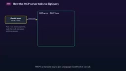 Building a Monitorable AI Data Assistant with Slack + BigQuery + Langfuse