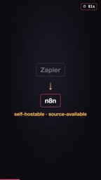 Getting Started with n8n: A Deep Dive into the Self-Hostable Workflow Automation Tool