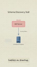 Anthropic describes every tool call as a JSON-RPC message sent to a standardized context