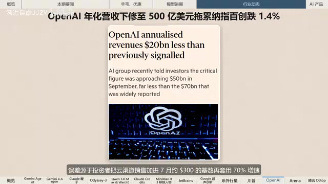 再套用70%增速