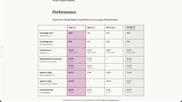 Haiku outperforms competitors on multiple benchmarks