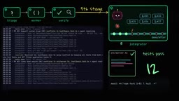 Re-running the test suite after each merge to confirm combined code still works
