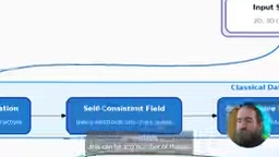 Classical computing components such as geometry optimization