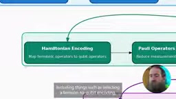 Fermion-to-qubit encoding and circuit optimization