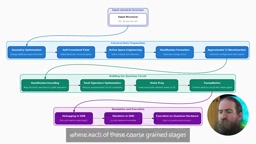 Each stage exposed as a customization point, coupled through standardized data interfaces