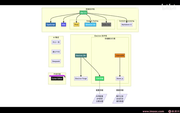 Integrating Qwen, DeepSeek, and other models