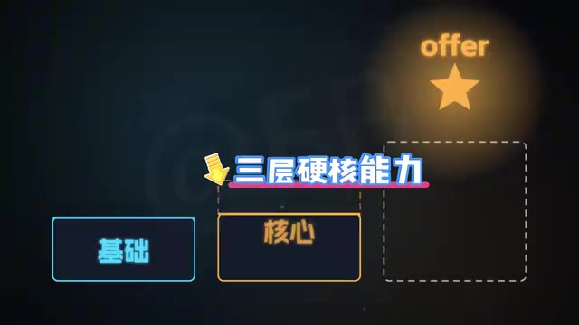 零基础转Agent开发岗:拿下高薪offer的三层核心能力