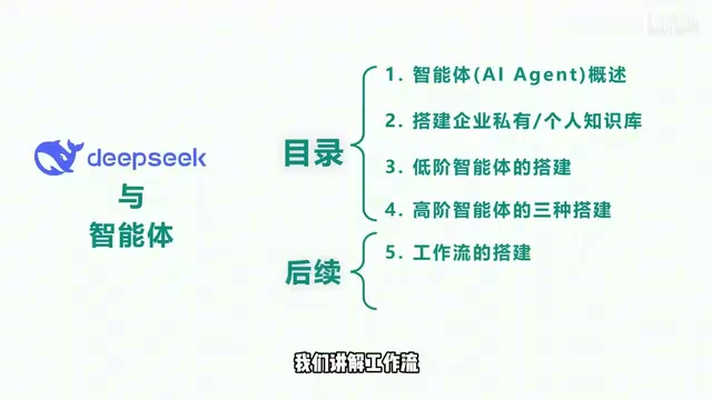作为现阶段生产力的体现
