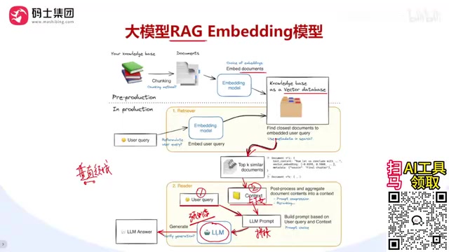 RAG知识库搭建入门:从向量检索到Embedding模型详解