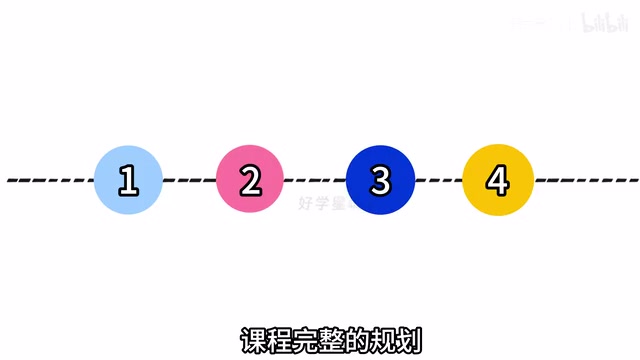 The full course is divided into four major chapters