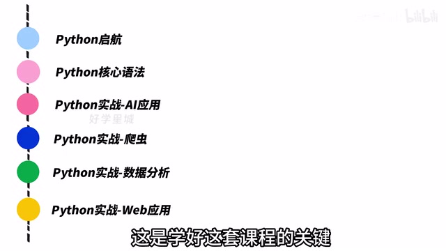 The first two chapters of the course