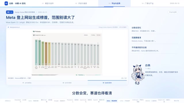 First in one benchmark ≠ first in everything