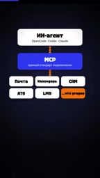 MCP协议落地俄罗斯:哪些企业已向AI智能体开放数据