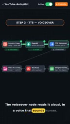 The video node assembles images, voiceover, and subtitles together