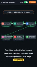 Every upload is logged to Google Sheets — one video per day, zero filming, zero editing